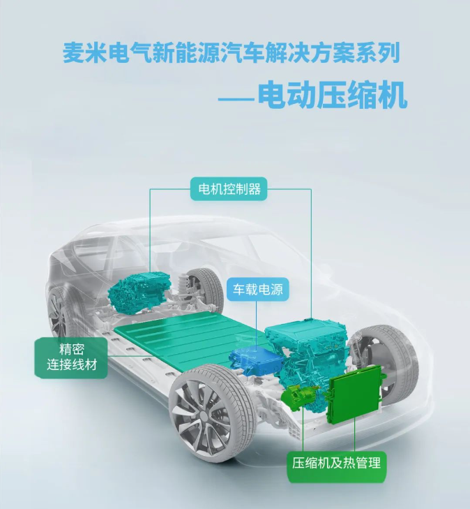 麥米電氣電動(dòng)壓縮機(jī)挑戰(zhàn)極限，-30℃讓汽車(chē)自由玩轉(zhuǎn)！